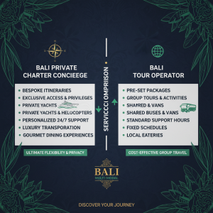 Bali Luxury Charter — Bali Private Charter vs. Tour Operator —…