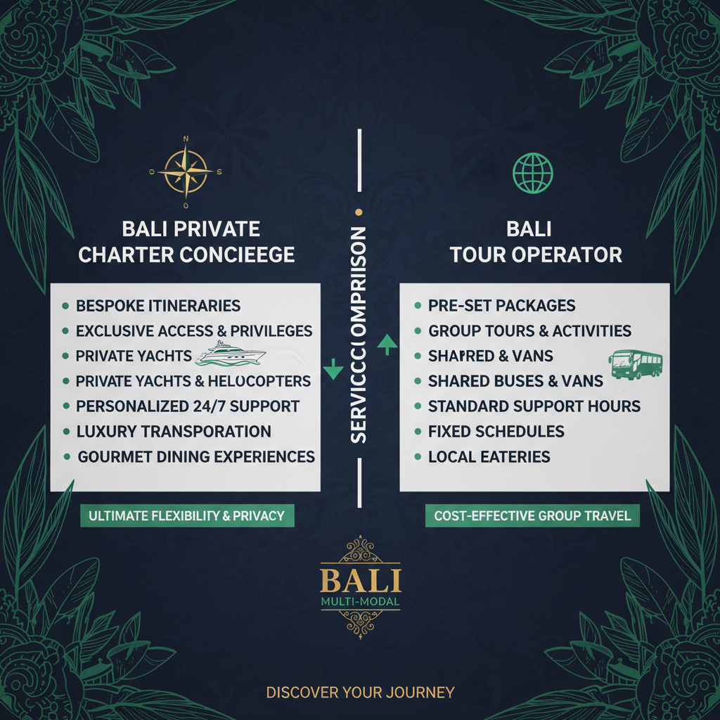 Infographic comparing Bali private luxury charter concierge services with standard tour operator offerings.
